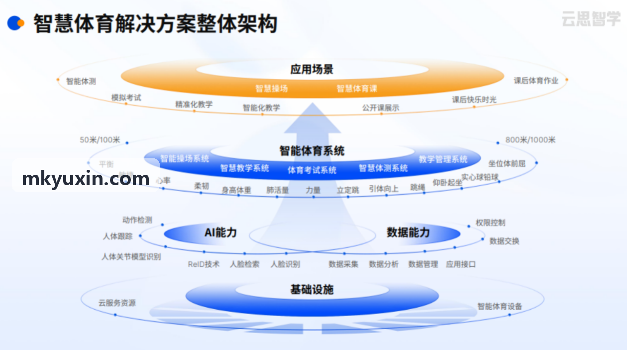 羽毛球场地移动端预约与在线选场界面